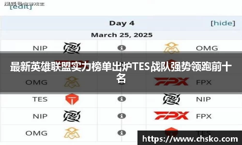 最新英雄联盟实力榜单出炉TES战队强势领跑前十名